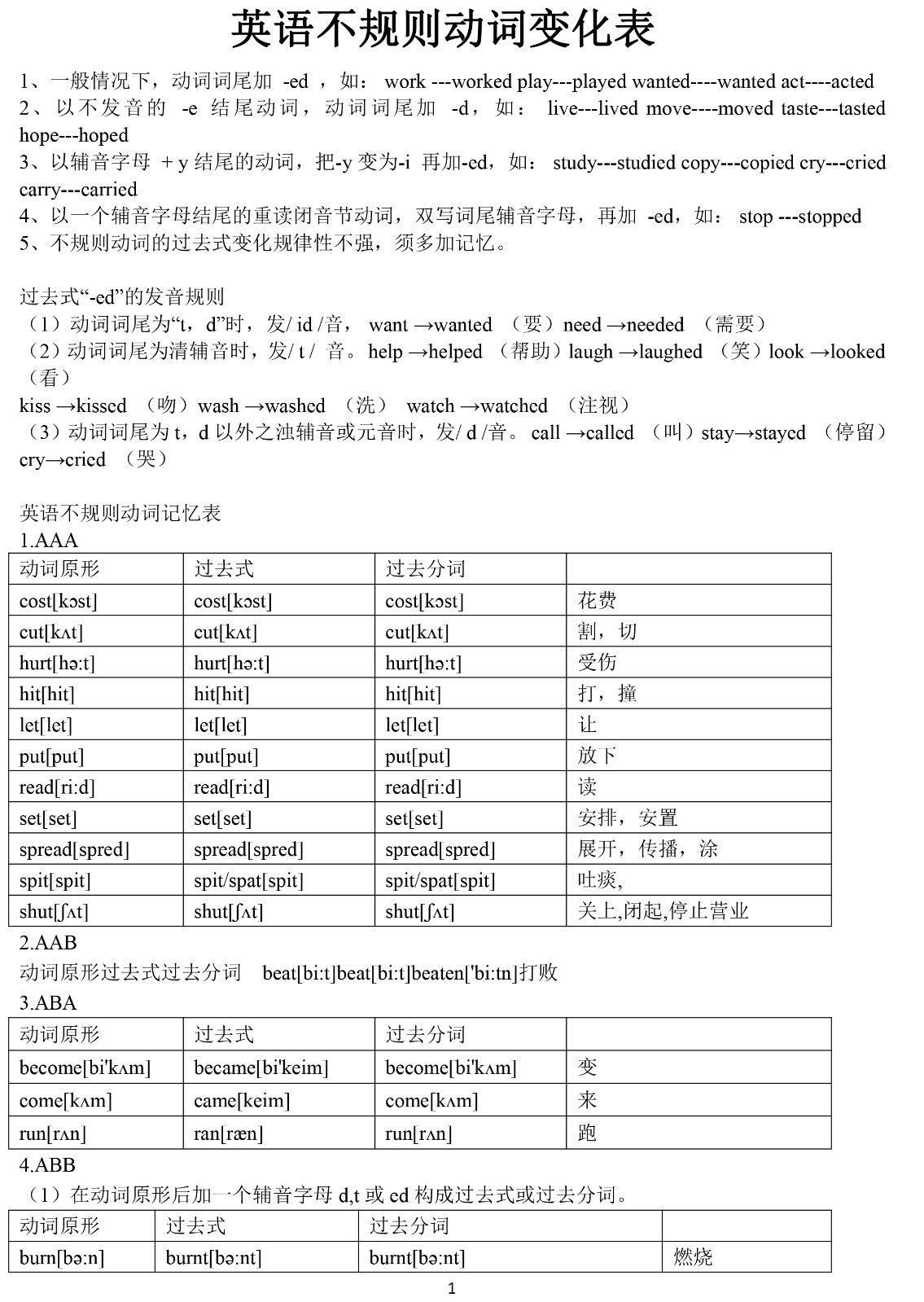 英语动词变化规律、发音及不规则动词表(附音标)-1.jpg